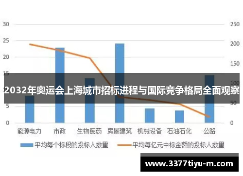 2032年奥运会上海城市招标进程与国际竞争格局全面观察
